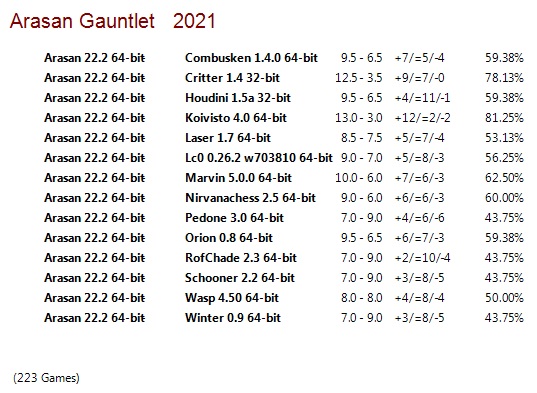 Arasan 22.2 64-bit Gauntlet for CCRL 40/15 Arasan-22-2-64-bit-Gauntlet