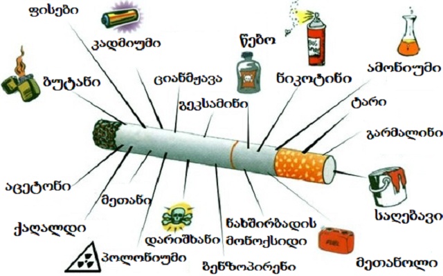 თამბაქოს კვამლის შემადგენლობა, ნიკოტინის მიერ გამოწვეული ზიანი