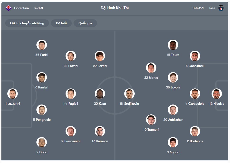 doi hinh Fiorentina vs Pisa