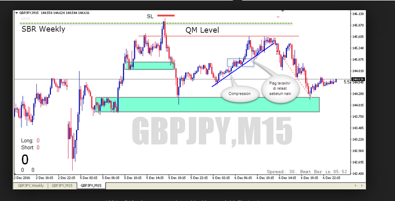 quasimodo level in General Forex Discussion_Screenshot-53