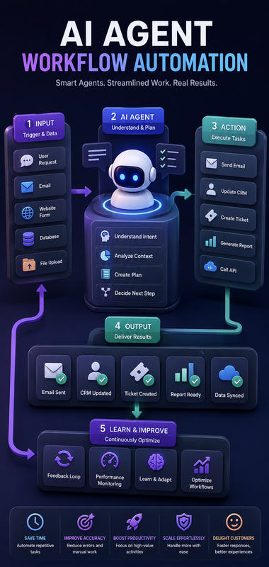 AI Agent Workflow Diagram Generator