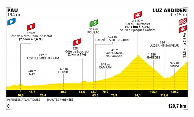 18e ETAPE  -- TDF --  15.07.2021 2-t18