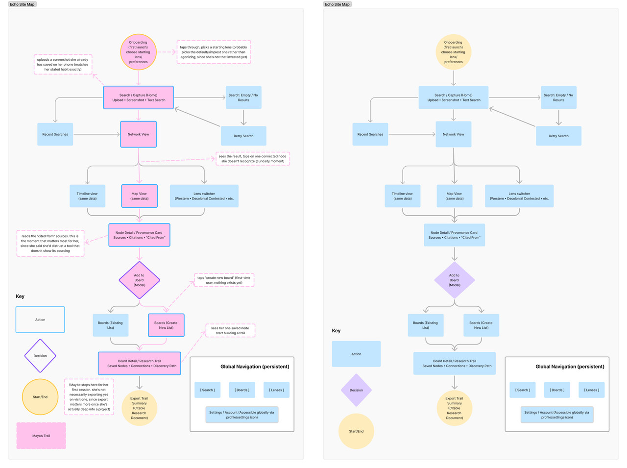 Echo site map / user journey