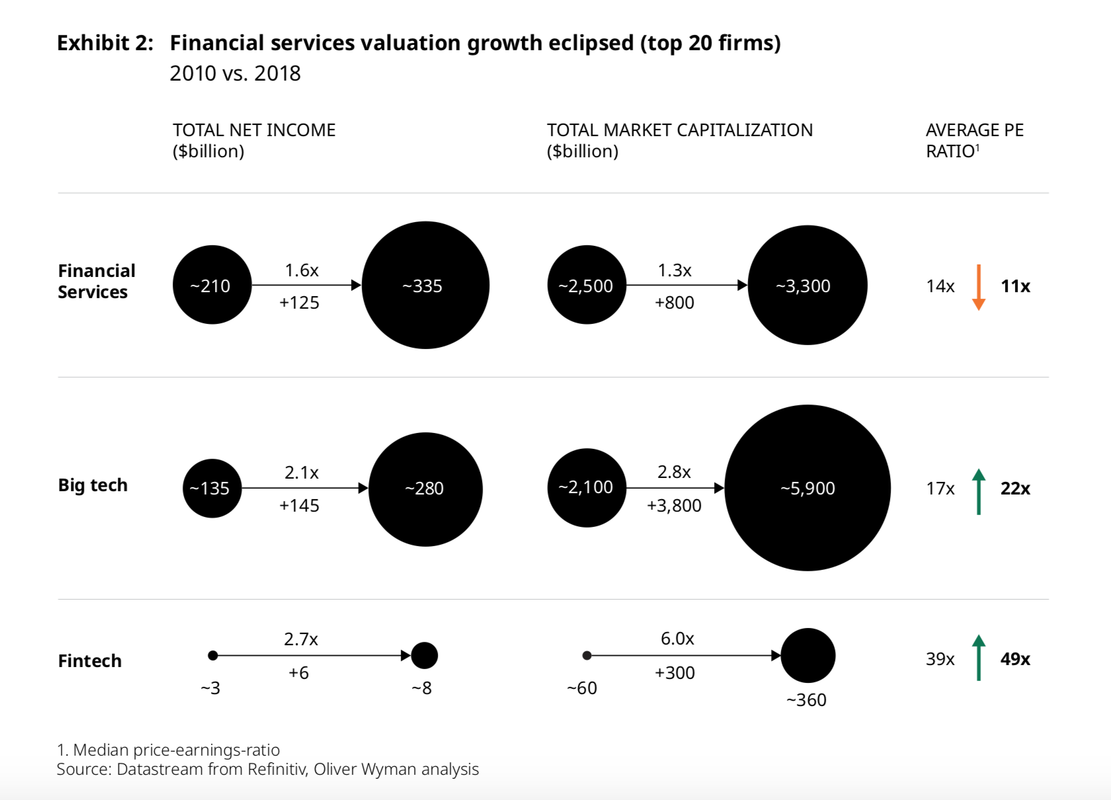 Financial Services Valuation