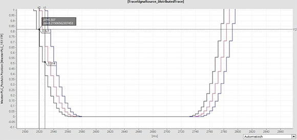 SIMATIC S7-1500T: Setup and Diagnosis of Cross-PLC synchrono SIMATIC S7-1500T: Setup and Diagnosis of Cross-PLC synchrono