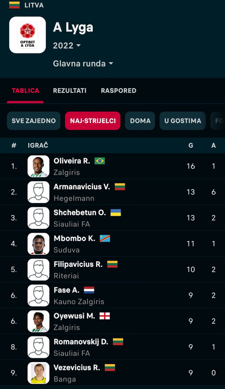 slika