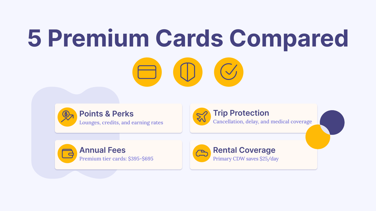 Best Premium Credit Cards for Travel Insurance: 5 Cards Compared (2026)