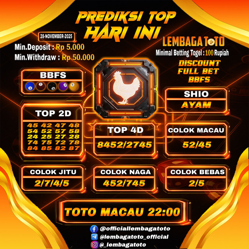 Prediksi Togel 28 Nov 2025 Lembagatoto