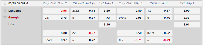 Tỷ lệ kèo Lithuania vs Georgia