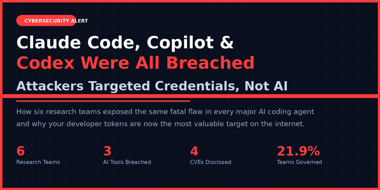 Codex, Claude Code, and CopilotWere All Breached — Attackers Targeted Credentials, Not AI Models