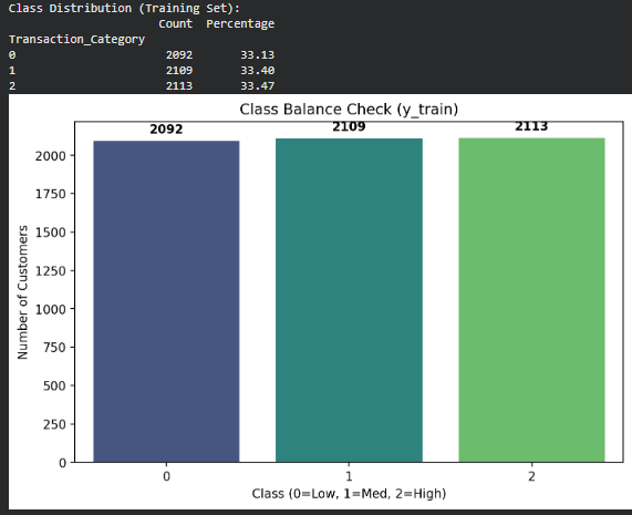 Visualize Feature Importance
