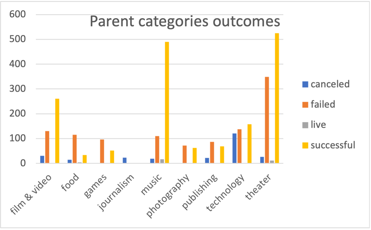 Parent categories picture — Postimages