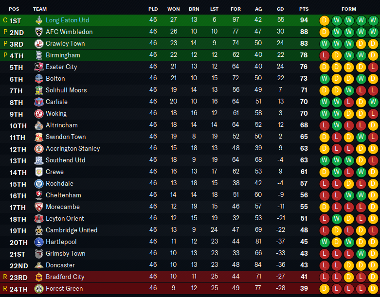 2029-5-29-Amazing-table.png