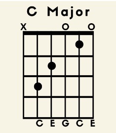 C-chord