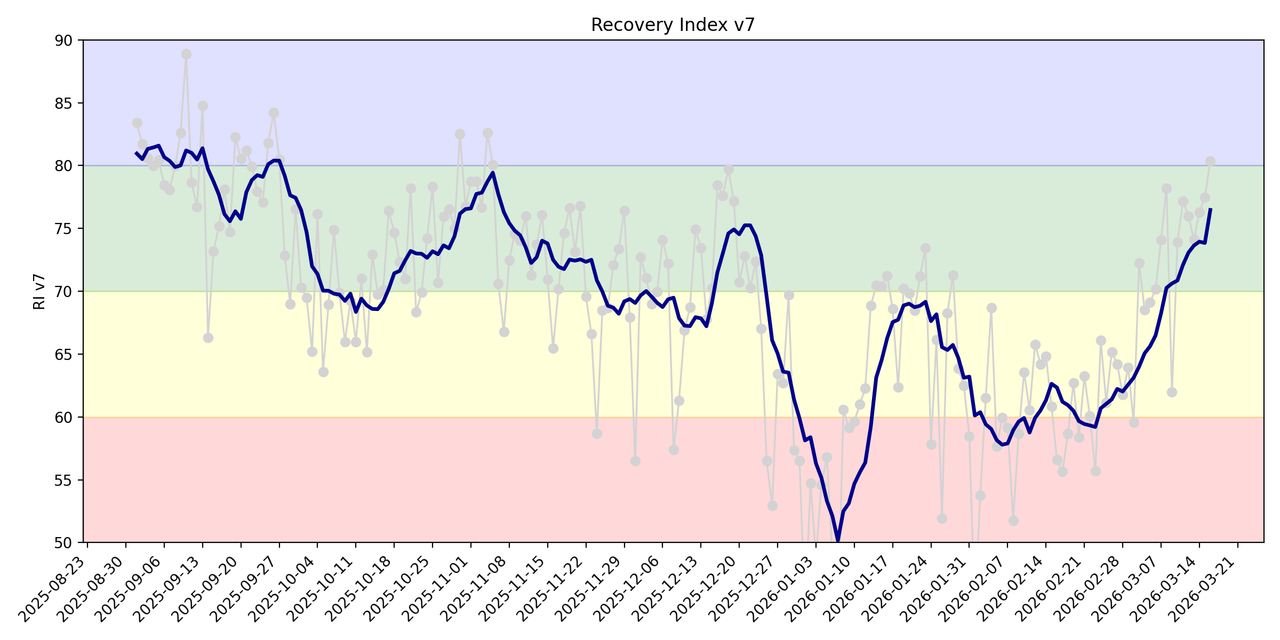 recovery index v7 aggiornato 16mar STANDARD