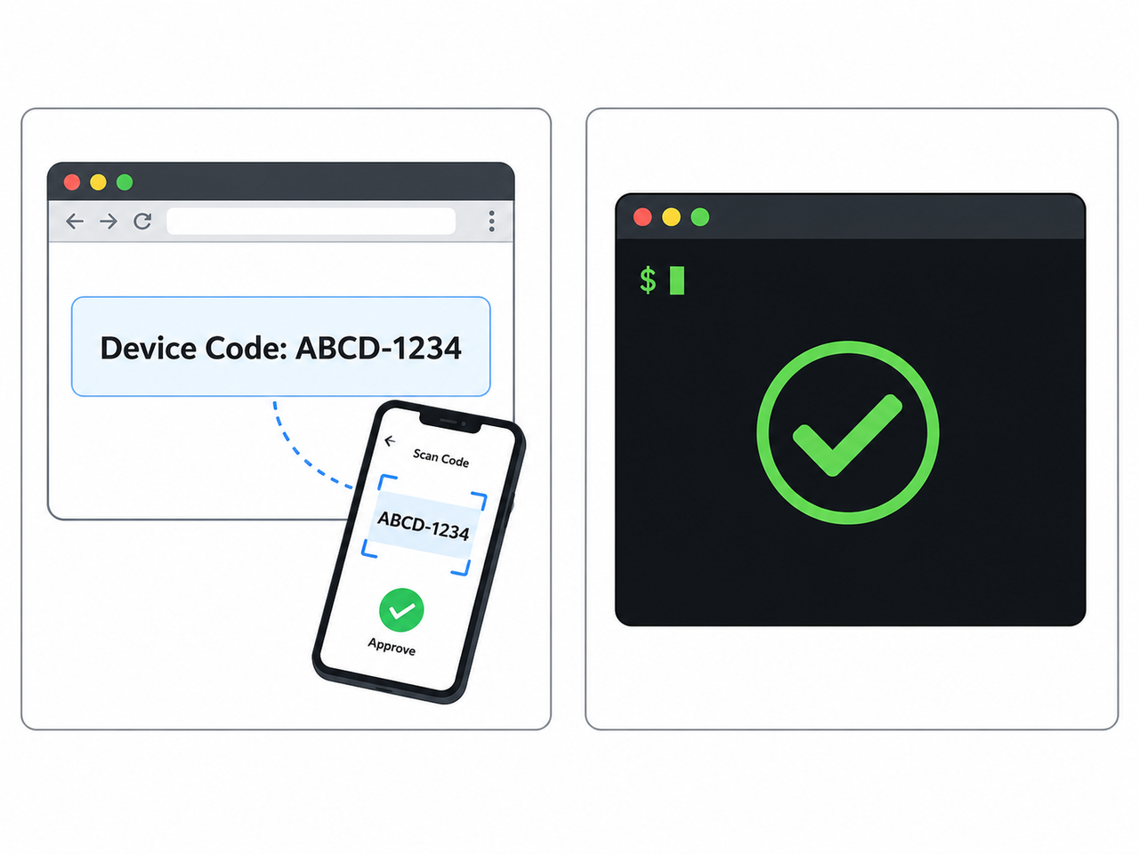 Codex CLI device-code login authentication flow