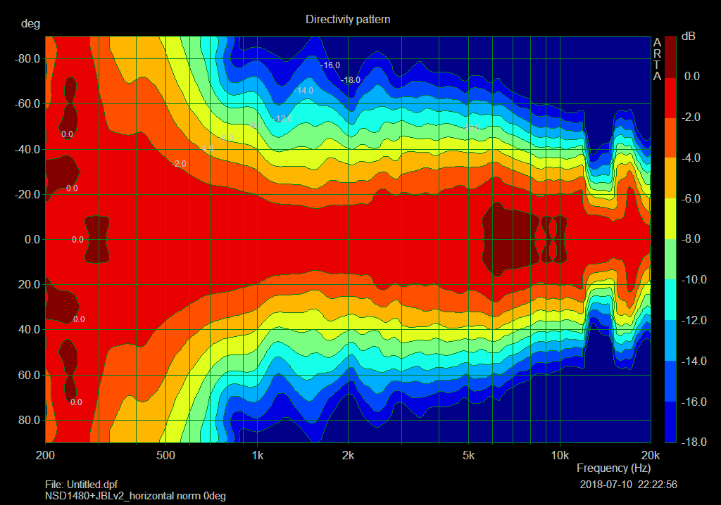 NSD1480N JBL715v2_horizontal_directivity_90