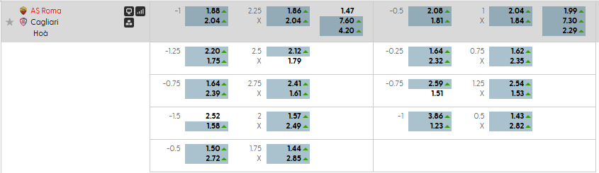 Tỷ lệ kèo AS Roma vs Cagliari