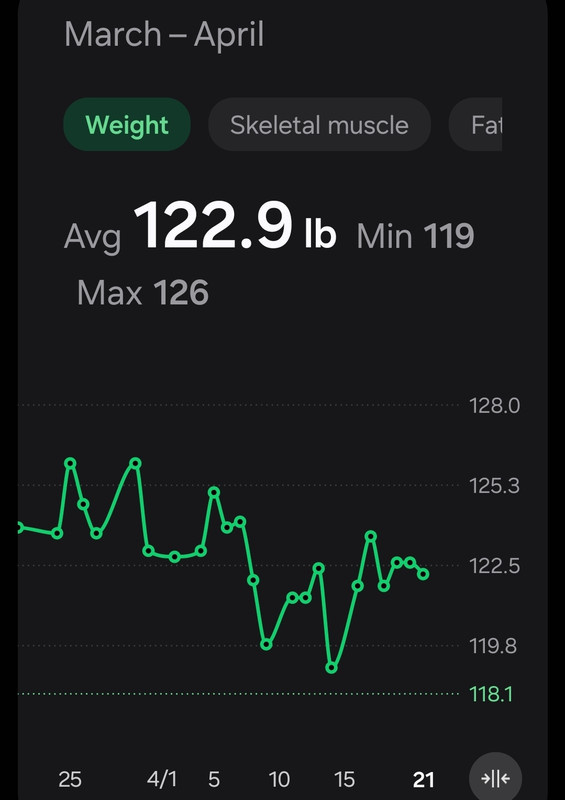 Screenshot 20260421 170910 Samsung Health