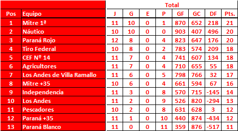 Torneo-Local-de-1