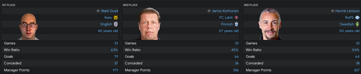 https://i.postimg.cc/TPPH1r96/Veikkausliga-2021-Manager-OTY.png