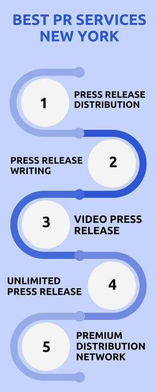 best pr agencies in NYC