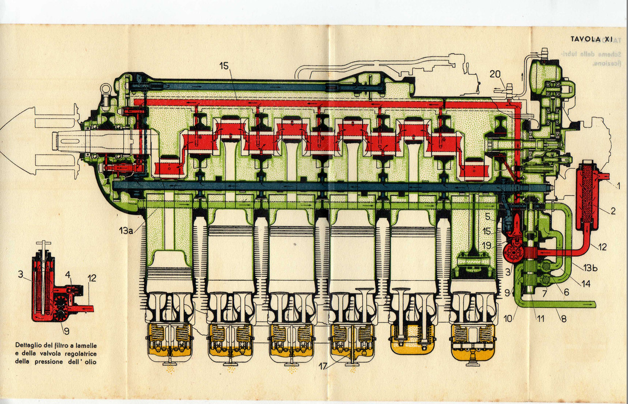 alfa 115 - lubrific 1
