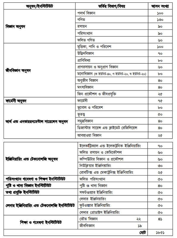 DU A unit Subjects