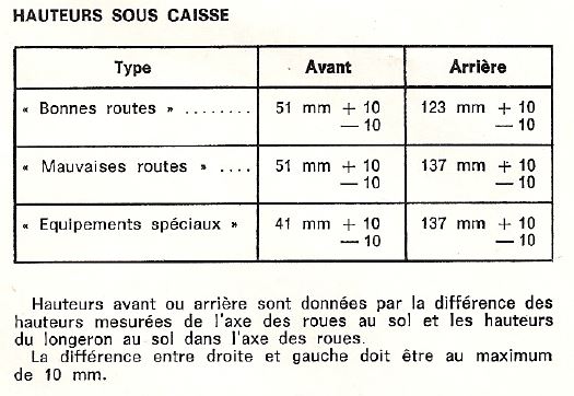 hauteur sous caisse R6