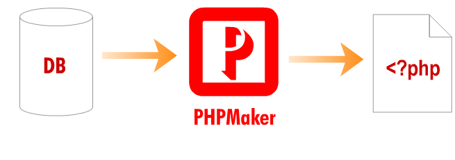 e-World Tech PHPMaker 2022.12.2