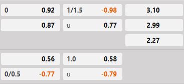 Soi kèo tài xỉu hiệp 1 Kasimpasa vs Trabzonspor
