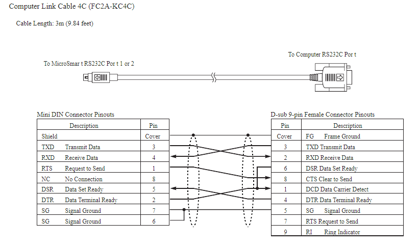 Has anyone the FC2A-KC4C cable diagram? Thanks