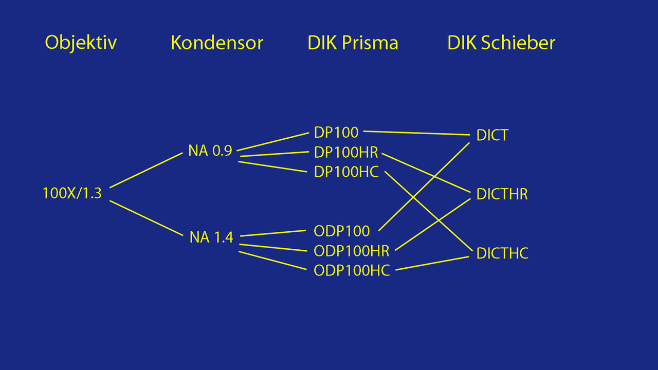 A0141-DIK KOmbinationen
