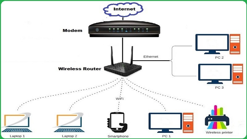 What is Wireless Network