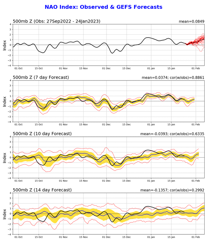 nao.gefs.sprd2 (1)