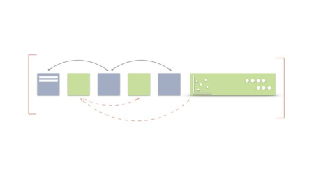 Garbage Collection Algorithms