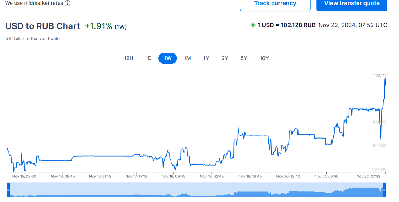 Rat u Ukrajini - moderirana tema - Page 8 Ruble2