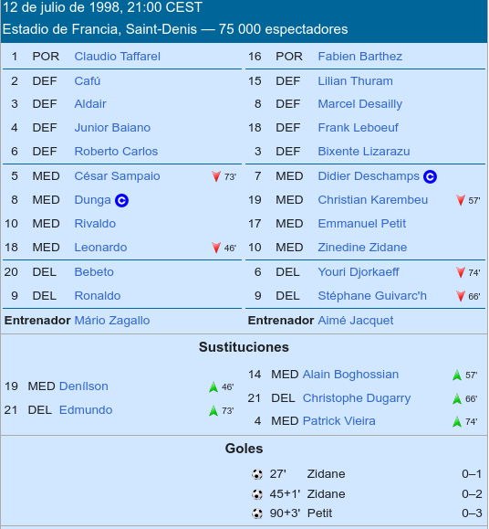 brasil-1998.png