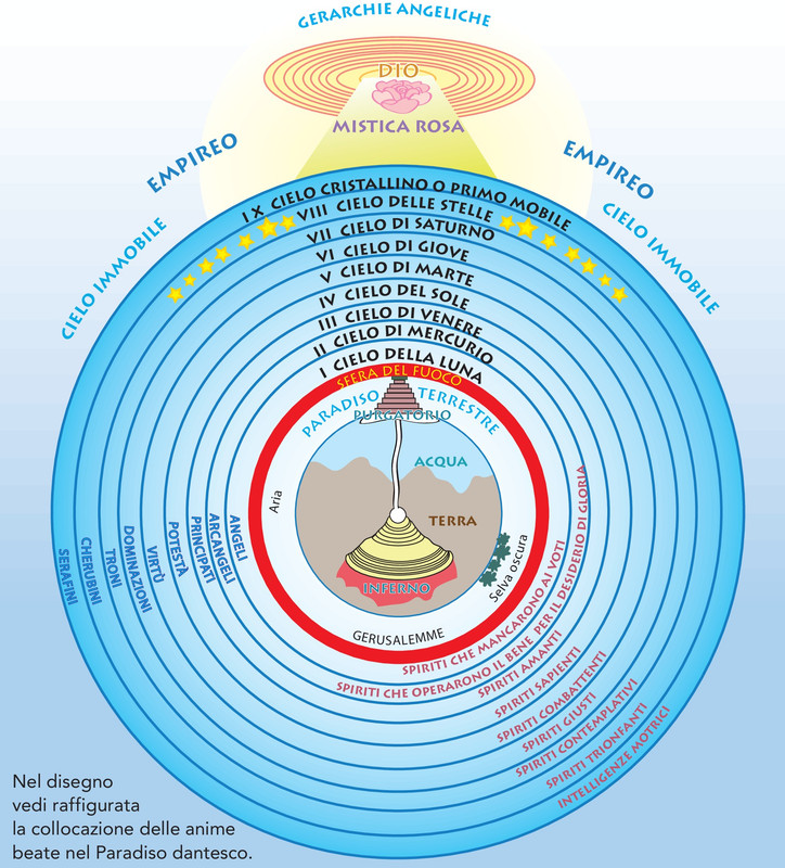 DIVINA COMMEDIA DI NAGAI E DI DANTE: PARADISO, CANTO 1
