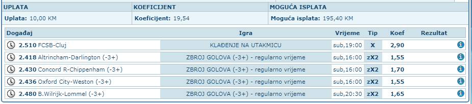 slika