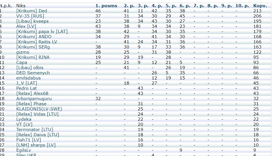 Скриншот 22-04-2024 214929
