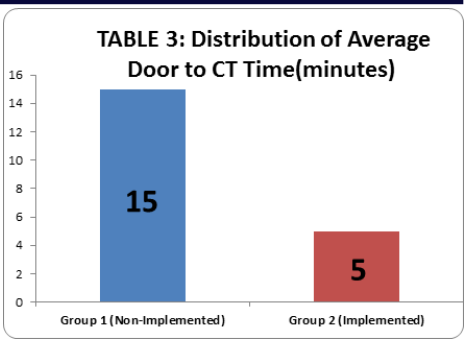 Histopathology: low magnification