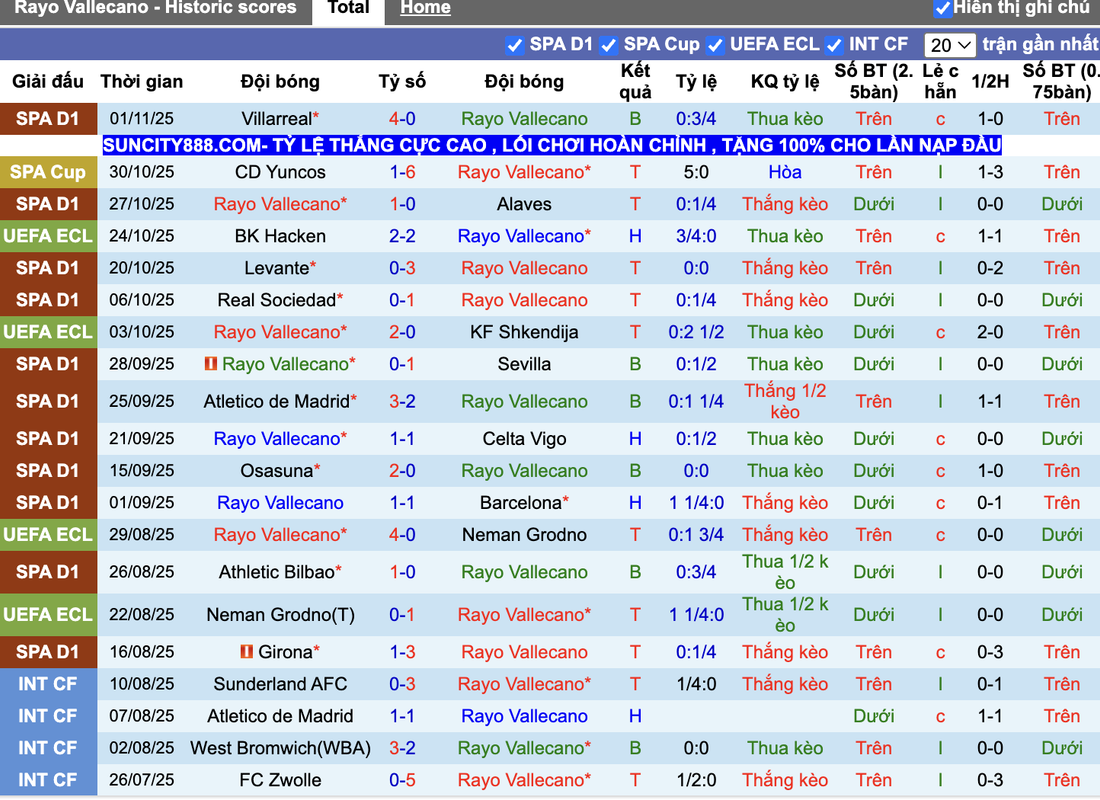 Phong độ Vallecano