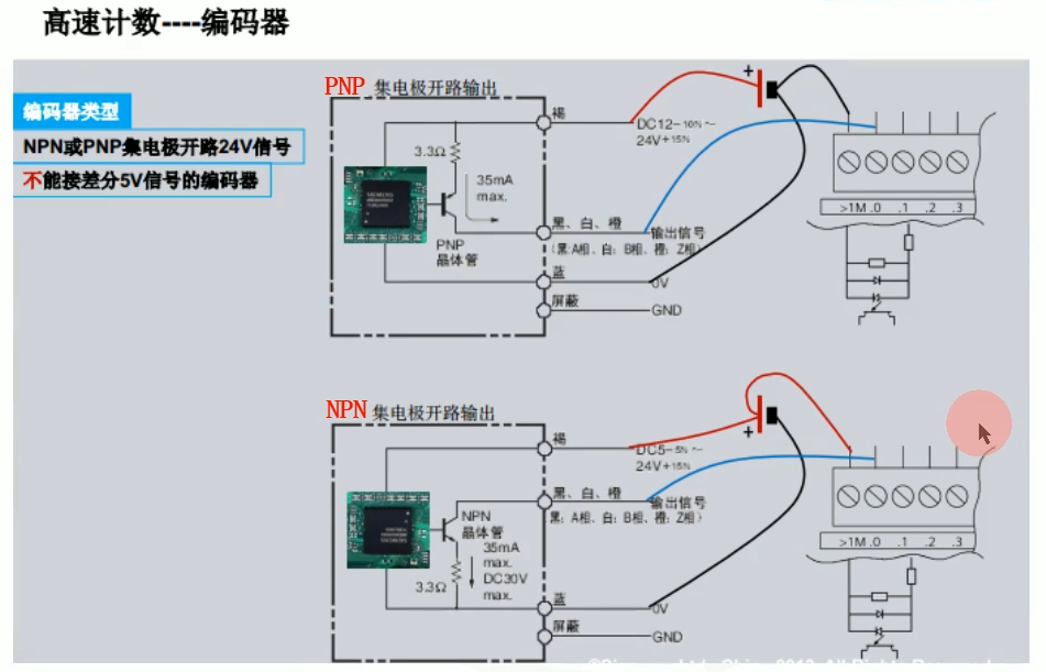 i18高速计数编码器.png