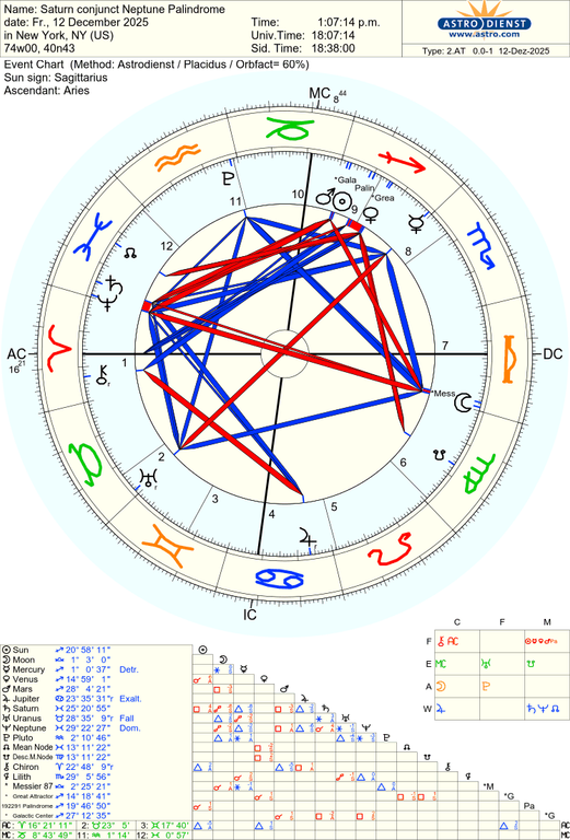 astro 2at saturn conjunct neptune palindrome 51375 4126932