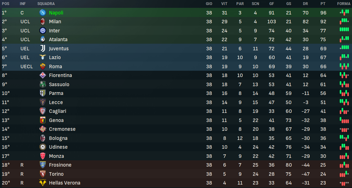 [Immagine: CLASS.png]