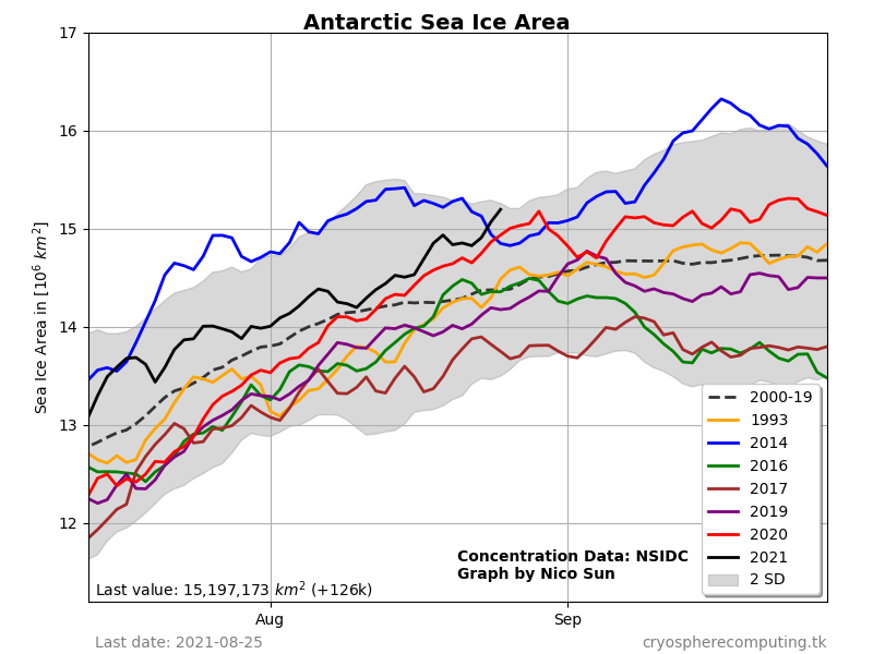Antarctic-Graph-2.png