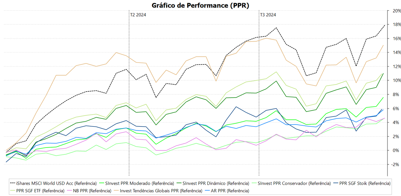 Gráfico_de_Performance_(PPR)