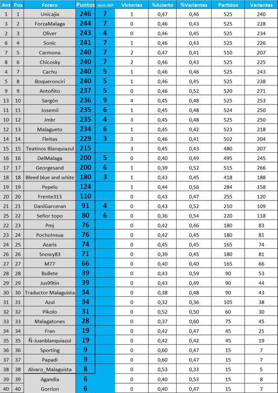 JUEGO QUINIELA: Jornada 36ª (4 y 5 Mayo) Sin-t-tulo