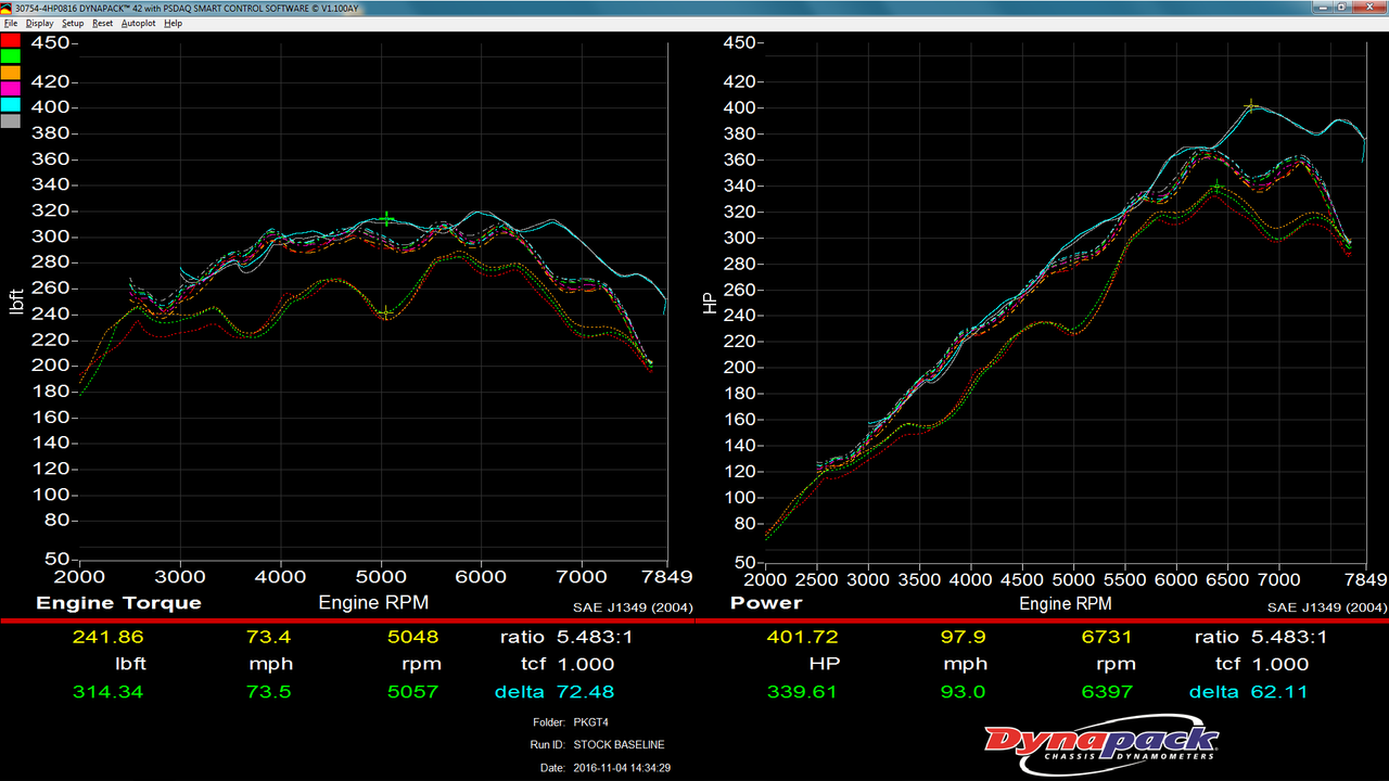 gt4-stock-vs-dms2-vs-d4-kit-runners-and-991-plenum-0a28db8273dc6.png